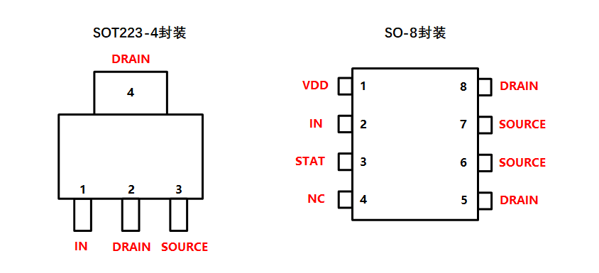 封装管脚图.png