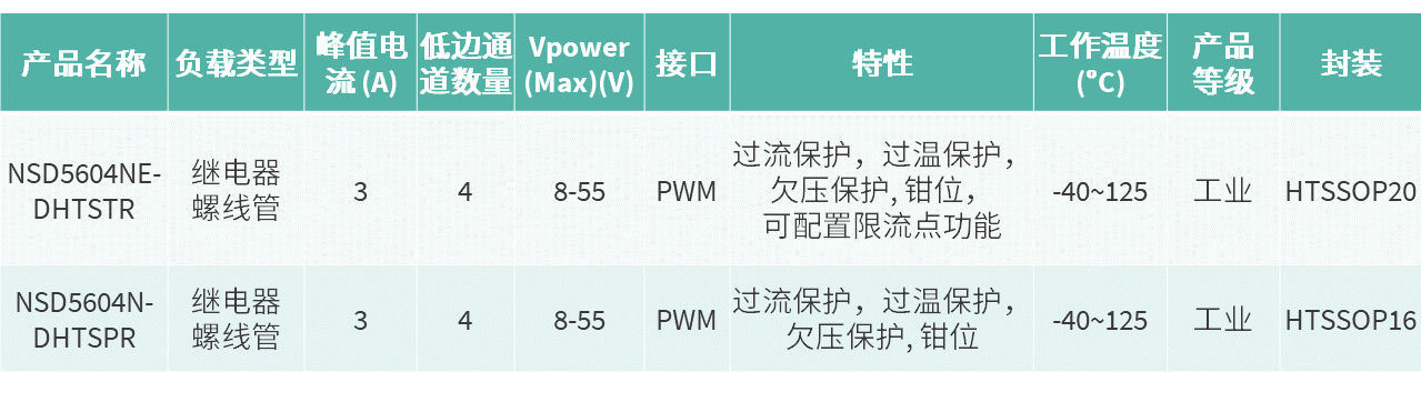 NSD5604选型表2.png