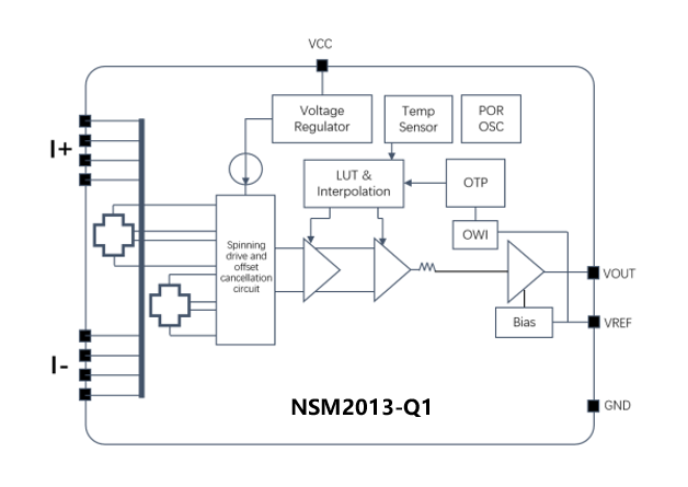 NSM2013-Q1功能框图.png