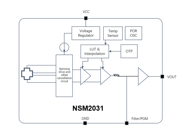 NSM2031功能框图.png