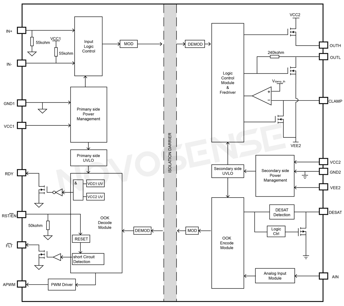 Application Block Diagram of NOVOSENSE NSI67X0 Series.png