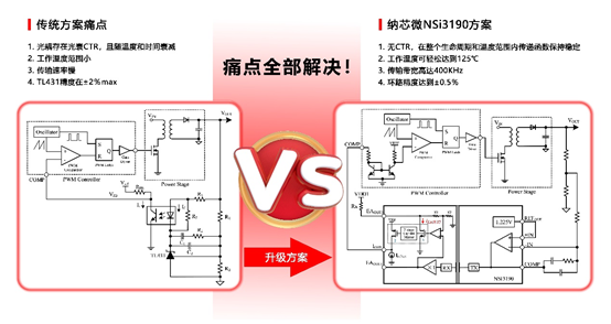 纳芯微推出基于电容隔离技术的隔离误差放大器NSI3190